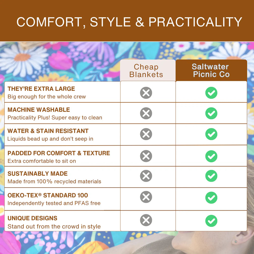 Saltwater Joyful Bloom Picnic Rug