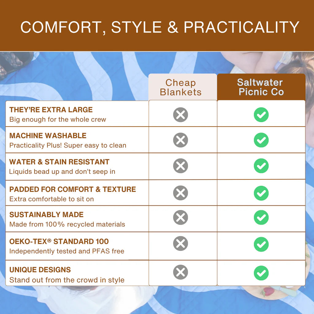 Saltwater Ocean Ripple Picnic Rug