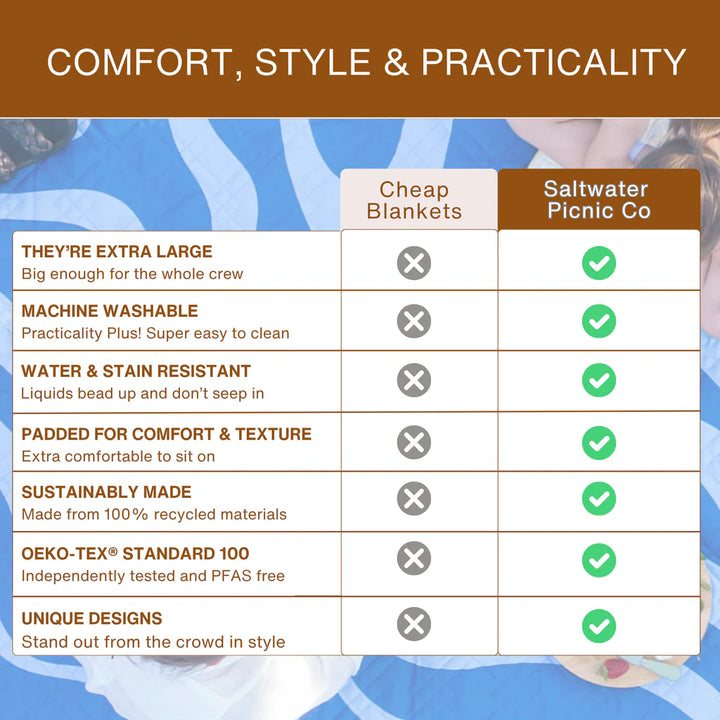 Saltwater Ocean Ripple Picnic Rug