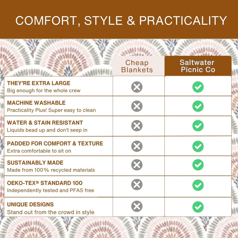 Saltwalter Picnic Co Peacock Picnic Rug