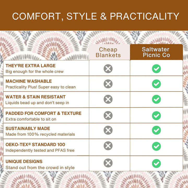 Saltwalter Picnic Co Peacock Picnic Rug