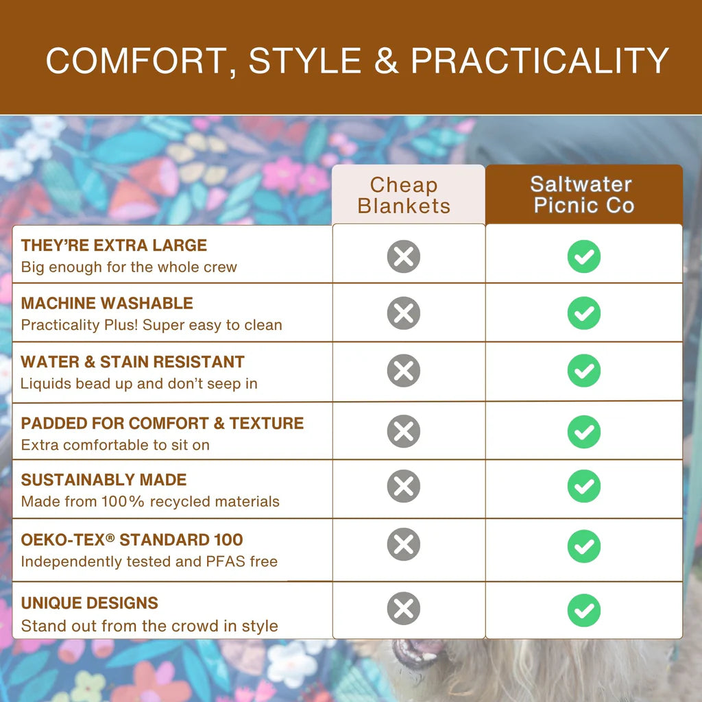 Saltwalter Picnic Co Wildflower Picnic Rug